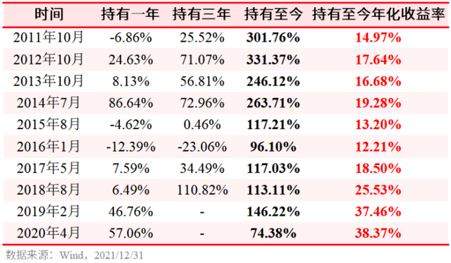 基金一天可以贖回多少次，基金一天可以贖回多少次啊？