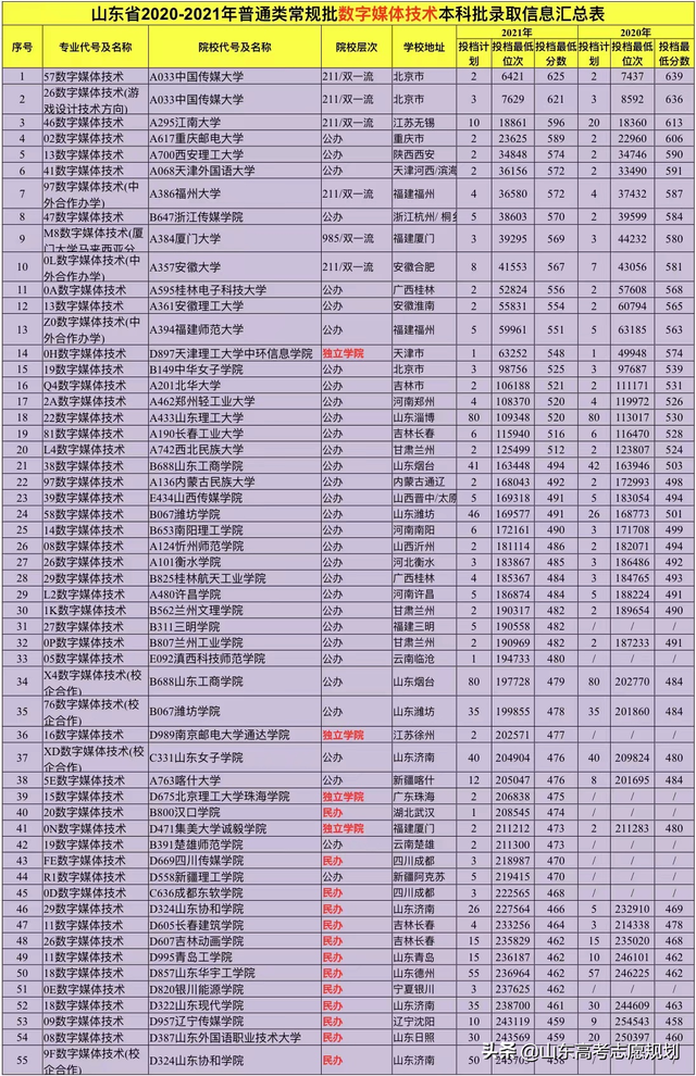 数字媒体艺术专业，数字媒体艺术专业可以选择哪些工作（数字媒体技术与数字媒体艺术专业介绍及考情汇总）