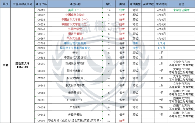 学金融要考什么证，金融专业要考哪些证书（这三种类别适合考证）