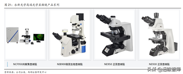 国内有名的显微镜厂家有哪些，显微镜生产企业排名（激光雷达打开长期空间）