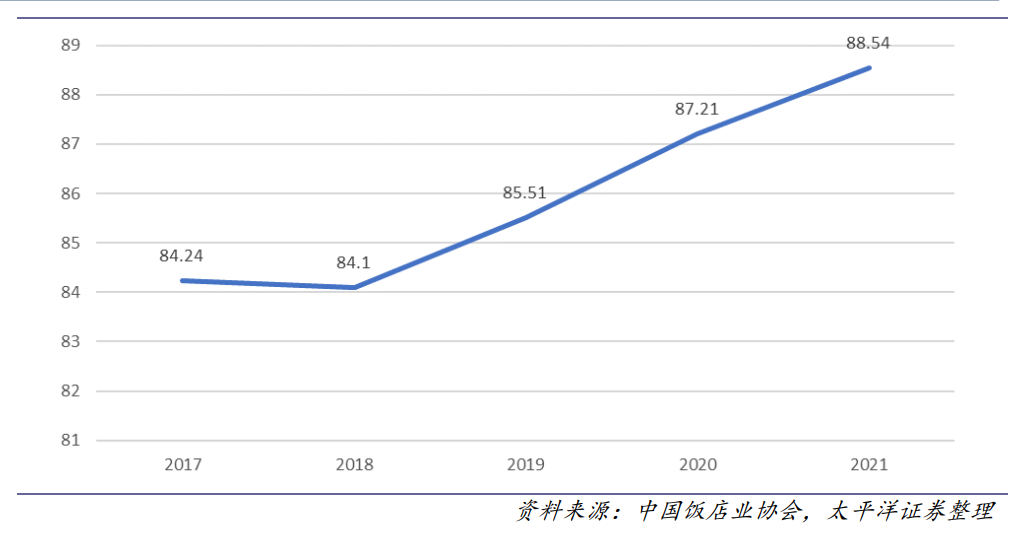 世贸君澜（收购君澜景澜）