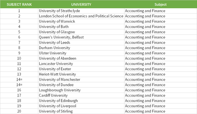 德语专业大学排名，2021年全国德语专业大学排名（想知道各专业实力最强的英国大学分别是哪些吗）
