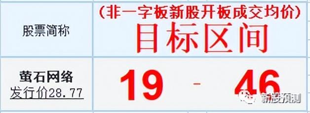 物联网智能家居代理公司，萤石网络688475[智能家居服务商及物联网云平台提供商]