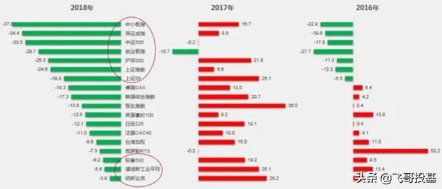 基金投資入門與技巧視頻，基金投資教程視頻？