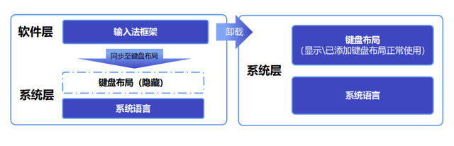 键盘怎么设置 键盘设置方法简述，键盘怎么设置（20.7新功能揭秘—键盘布局和输入法）