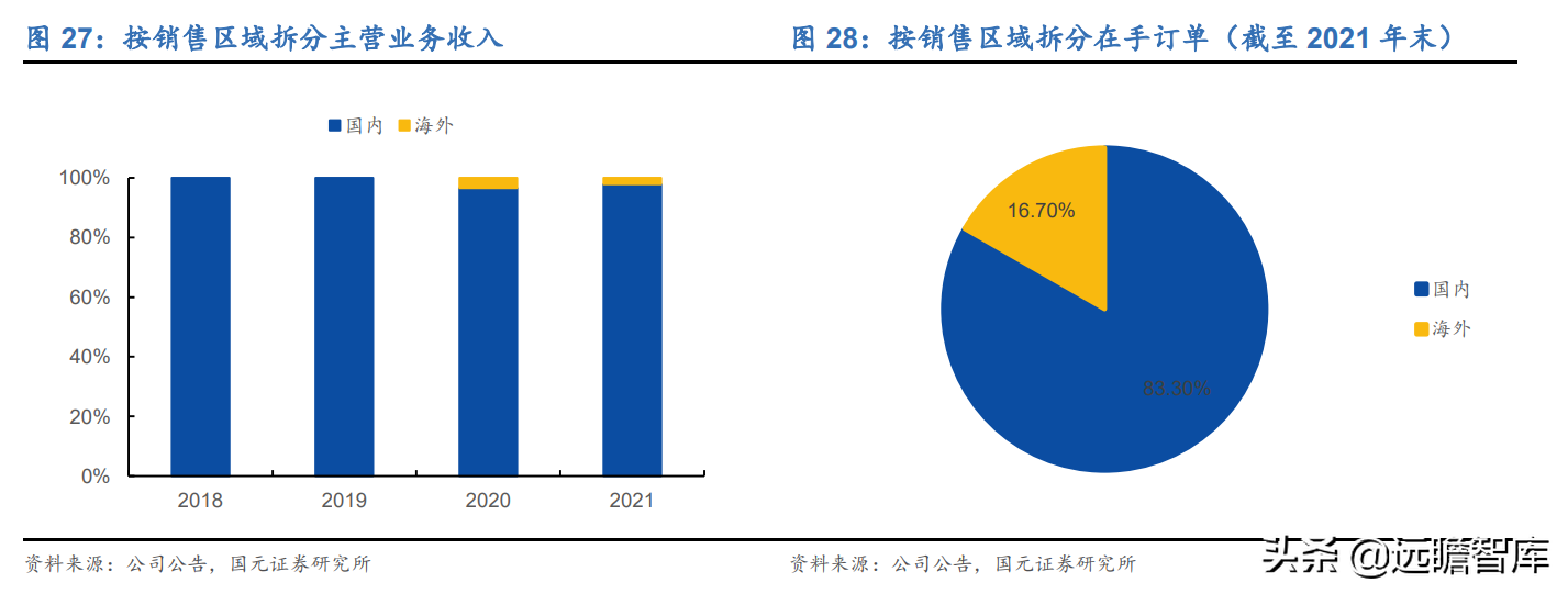 民航快递（后来居上）