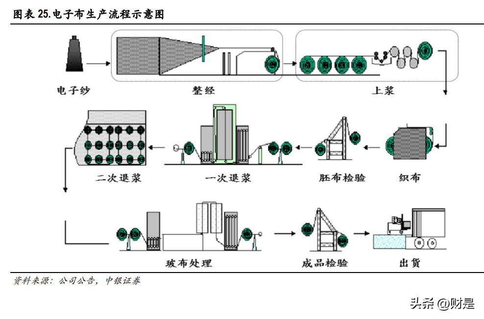 台玻集团（宏和科技研究报告）