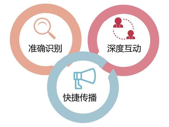 如何申请认证QQ空间，qq认证空间申请链接（引流三十六计之十一•QQ空间引流）