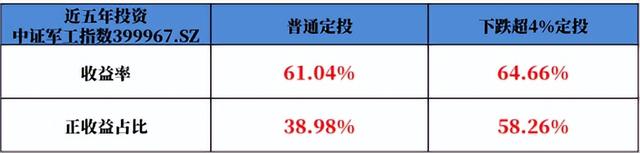 基金定投哪个好，基金定投哪个好2022年（一份成功的定投离不开这2类基金）