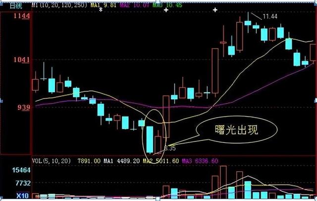 股票生命线（60分钟K线才是短线操盘的生命线）