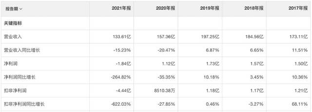 步步高集团资金链断裂，接下来我该怎么办才好（步步高危局）