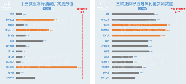 检测完10款橄榄油，你可能真的误解它了