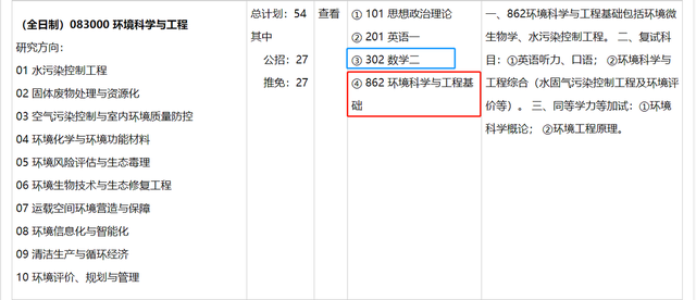 环境工程专业考研，环境工程专业考研可以考什么专业（重庆大学的环境工程怎么样）