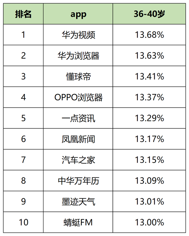 短用户活跃度排行榜，2023年一月60个信息流平台用户数据表