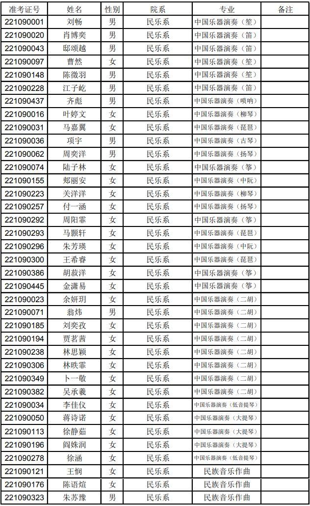 武汉音乐学院分数线，武汉音乐学院2021年最低录取分数线多少分（上音、星海、浙音、武音、华中师大2022录取线公布）