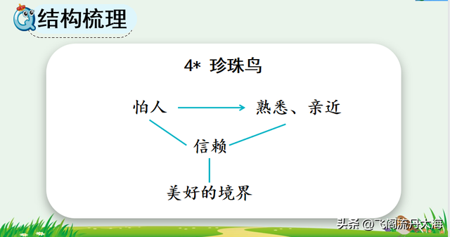 享的拼音，享的拼音组词（小学五年级上语文4课《珍珠鸟》课堂笔记、阅读题及练习题）