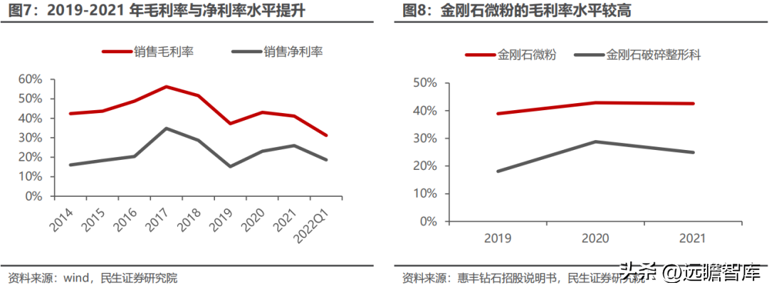 惠丰（国内金刚石微粉单项冠军）