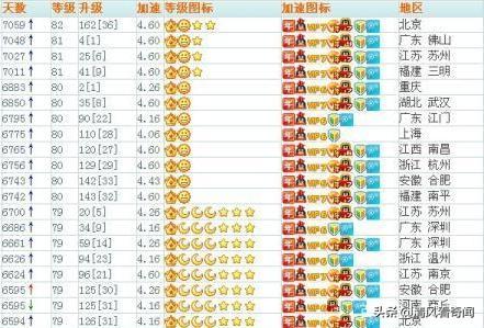 你的QQ号值多少钱？十多年前注册的QQ号，竟拍出6万元的高价？