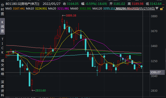 股票高台跳水是因为什么，股票高位跳水（指数上演高台跳水，原因找到了）