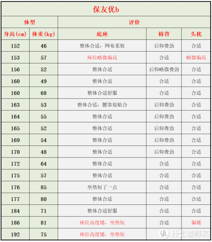 来优网（自费5w余元）