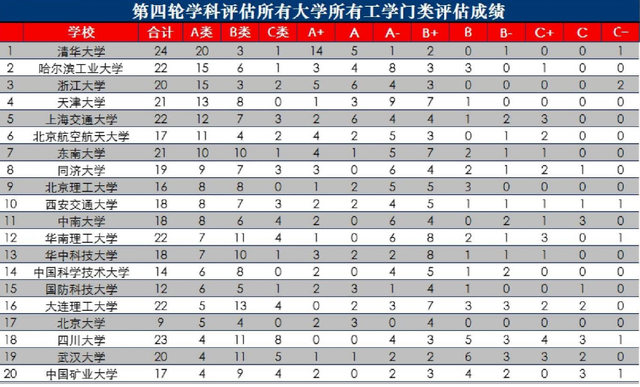 云南大学是双一流高校吗，云南大学是不是双一流大学（上轮6所“双一流B类”）