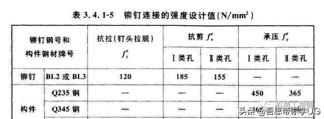 木螺钉规格尺寸，木螺钉规格尺寸对照表（机械设计中的紧固件都有哪些种类）