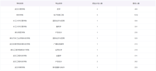 大专转专业难吗，大专大一转专业难吗（普通专升本有多难）