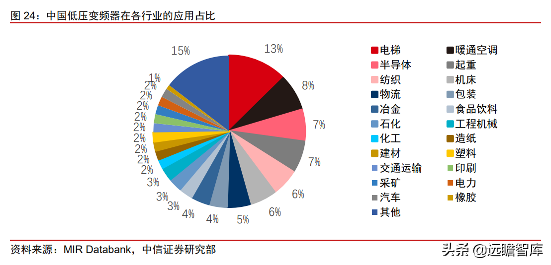 中控技术（工业自动化）