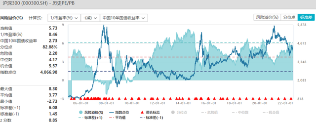 基金产品配置方案，基金产品配置方案模板？