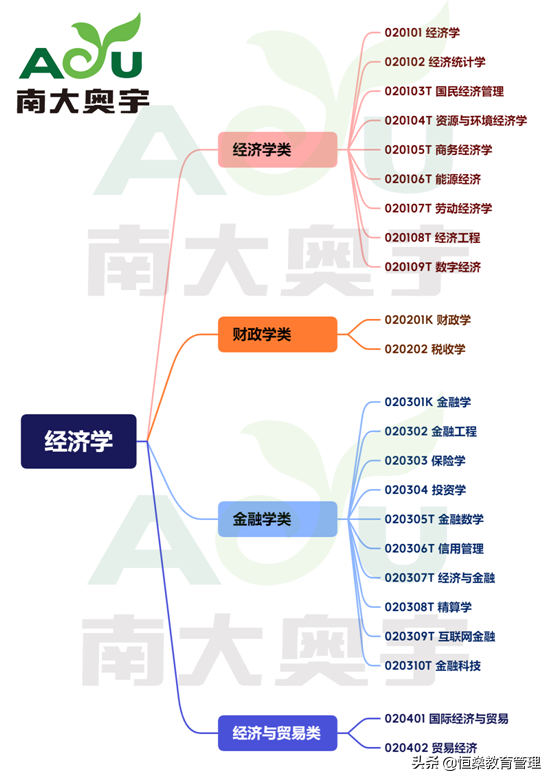经济学学士学位包括哪些专业，经济学学士学位包括哪些专业的（2022高考如何填好经济学类专业志愿）