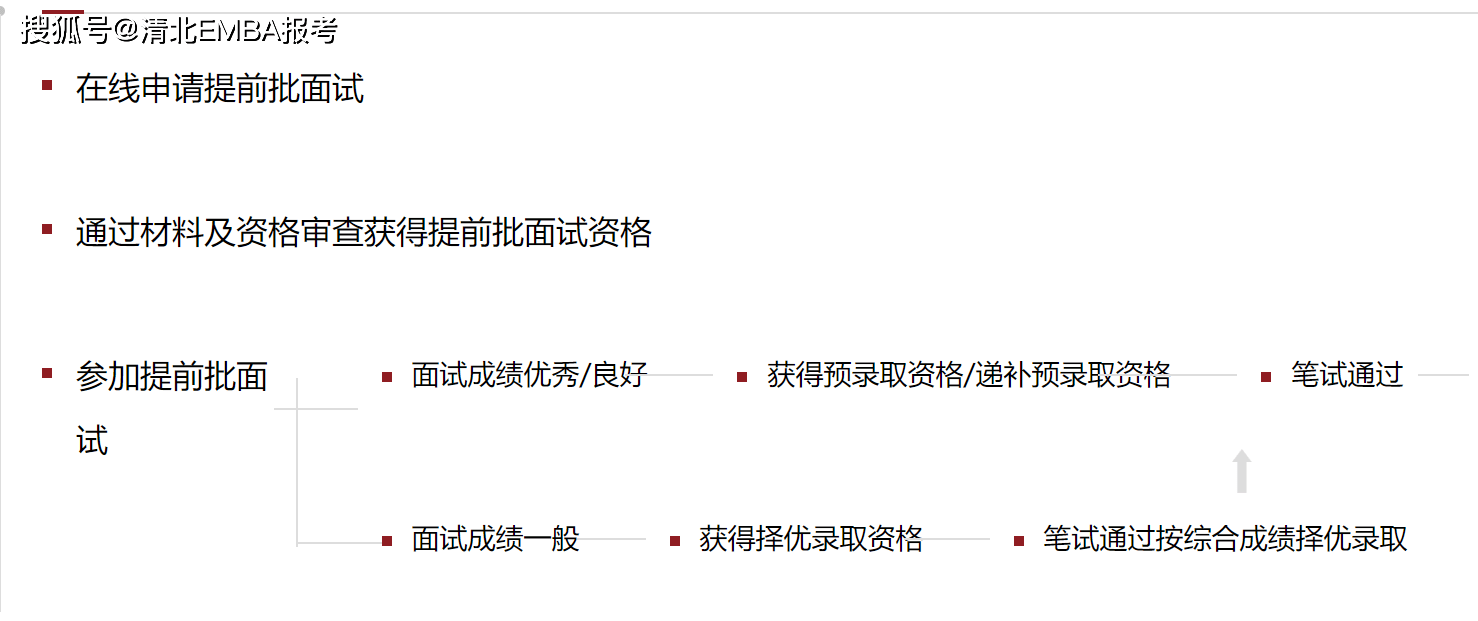 交通大学emba（上海EMBA院校申请攻略之上大安泰EMBA申请流程和上大安泰EMBA难度）