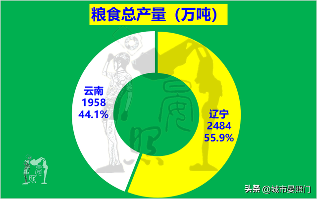 云南人均gdp，云南省各县人均gdp排名（综合实力却以18：7完胜云南）