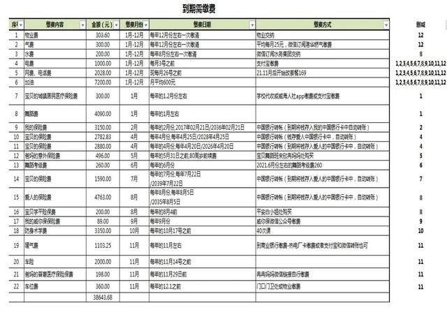备忘录格式，女友备忘录格式（生活小妙招之电子版个人备忘录）