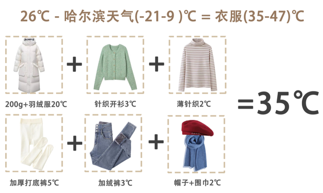 十八度穿什么衣服，18度左右衣服搭配图上海（照着这样穿，保暖又美丽）