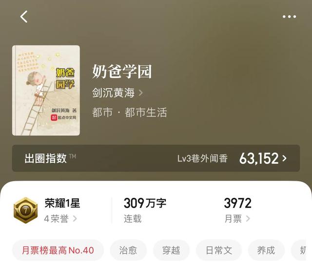 类似色已成空的小说，类似空有美色的小说（八本高评分日常系小说）