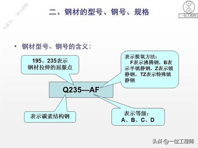 钢筋型号及表示方法表格，钢材的型号、钢号和规格