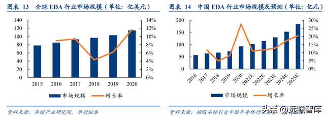 芯片检测软件，chipgenius（软件与晶圆级电性测试设备供应商）