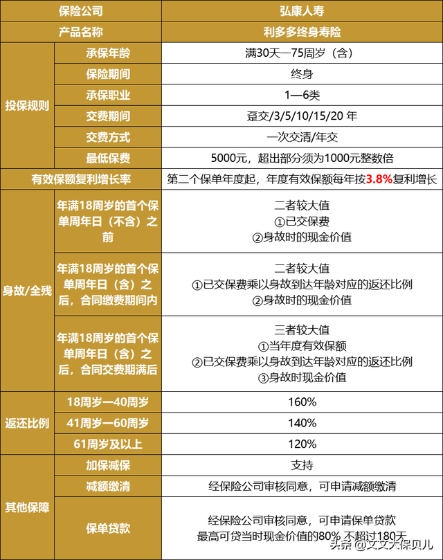 弘康人寿利多多有哪些优点，弘康利多多优缺点（回本最快的增额终身寿“弘康人寿利多多”）