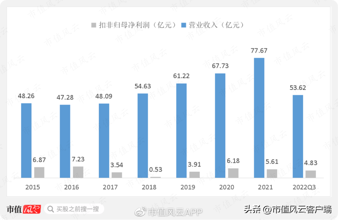 日立电梯（躺赢概念股）