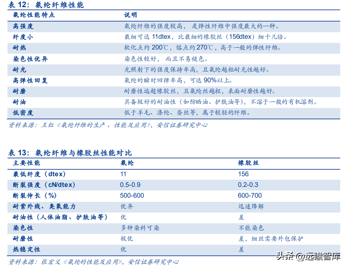 韩国熊津（芳纶国内标杆企业）