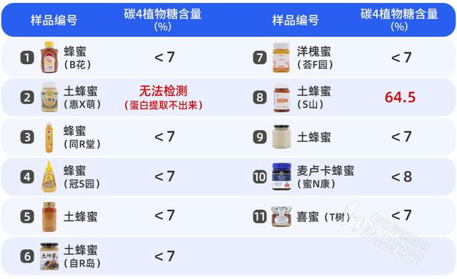 怎么看蜂蜜纯不纯 小窍门辨别蜂蜜真假，怎么看蜂蜜纯不纯（发现这些鉴别方法骗我好多年）