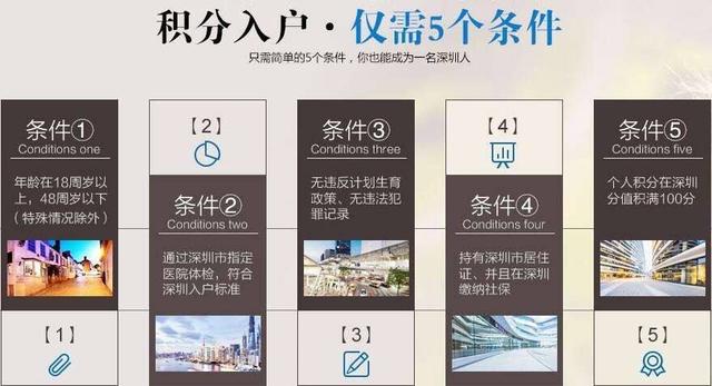 深圳市积分入户申请，深圳积分入户申请办理流程（2022年深圳积分入户办理流程和步骤）