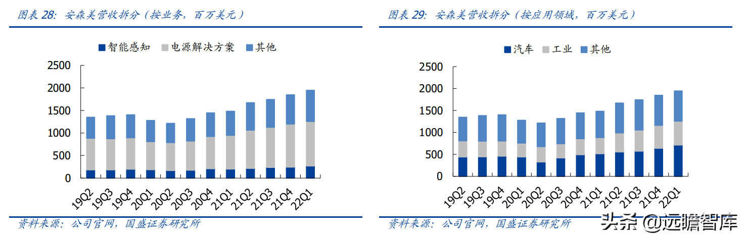 lsi公司（半导体行业深度）