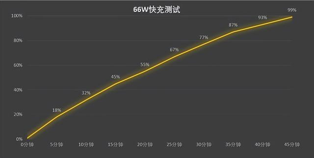 vivo s15详细参数，vivo（一款人像旗舰研究上性能了）