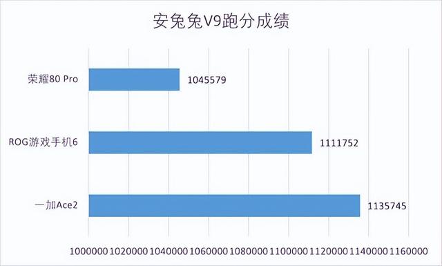 高通骁龙cpu型号有几种，三款骁龙8+手机性能实测对比