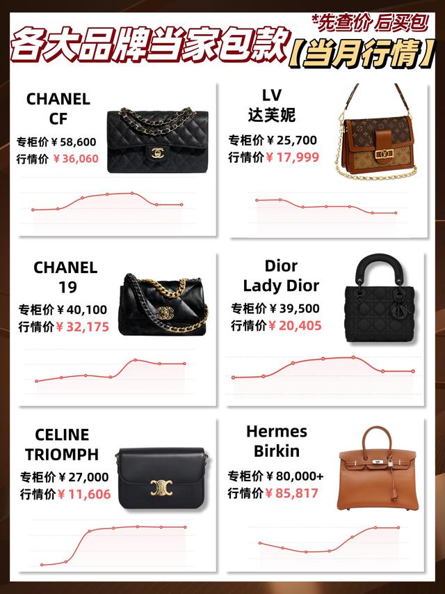 香奈儿金球包价格，说说现在香奈儿高仿小金球包包多少钱（预定的爱马仕涨了5万）