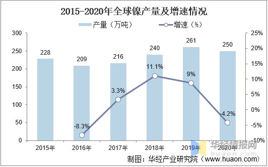 镍的用途主要用于什么，镍的用途与价值（动力电池用镍成为行业增长新动力）