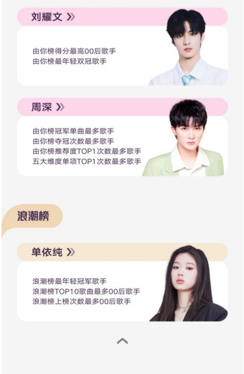 00后音乐人年中盘点，刘耀文成为最年轻双冠歌手