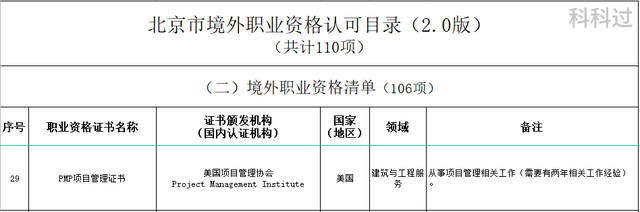 投资项目按项目的规模和重要性可以分为，投资项目的类型有哪些（一文读懂PMP项目管理资格认证考试）