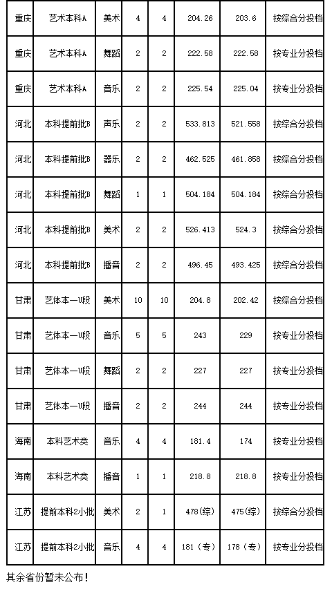 河北省高考录取结果查询，2021年河北科技大学理工学院高考录取结果公布时间及录取通知书查询入口（24所院校开放2022高考录取结果查询）